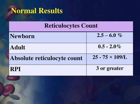 Labcorp reticulocyte count. Things To Know About Labcorp reticulocyte count. 